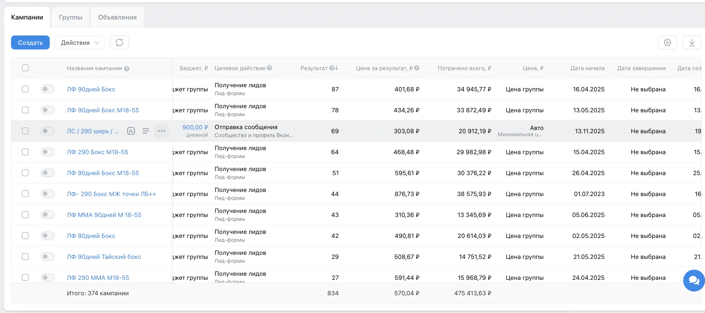 Статистика VK Ads клуба единоборств — 834 лида по 570 ₽, бюджет 475 413 ₽, лид-формы бокс и ММА